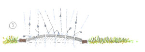 Watermanagement