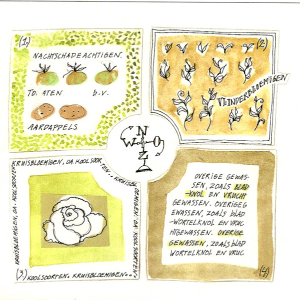 wisselteelt schema seasons uitsn-klein